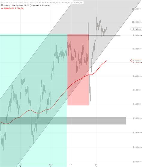 DAX Tagesausblick für Mittwoch 16 3 stock3