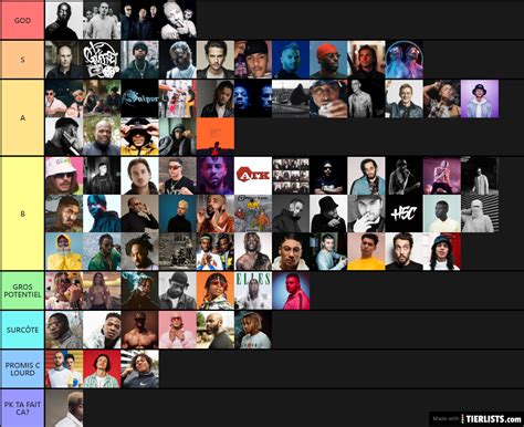 RAP FR N Tier List TierLists