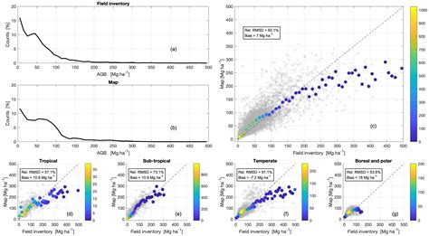 ESSD The Global Forest Above Ground Biomass Pool For 2010 Estimated