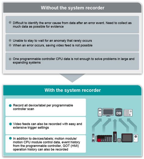 System Recorder Melsec Iq R Series Programmable Controllers Melsec