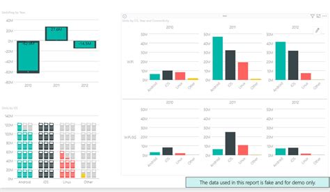 Infographic Designer Visuals In Power Bi Sqlservercentral