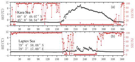 Climate scientists explain why weather rockaway beach is getting warmer 22