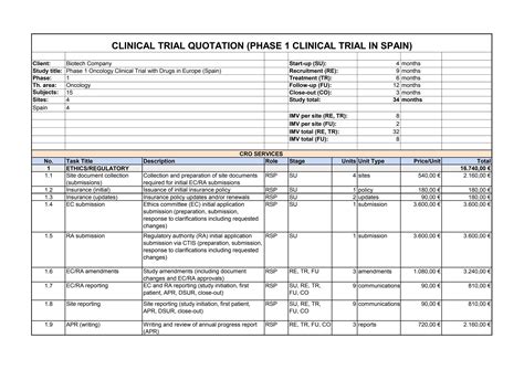 How Much Does A Clinical Trial Cost Quote For Phase 1 Oncology Trial