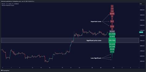 Coinbase Btcusd Chart Image By Zeiierman Tradingview