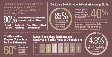 Careers for Humanities Majors — Department of Comparative Humanities