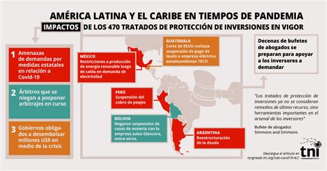 Haciendo malabares América Latina entre la crisis de la pandemia y el arbitraje de inversiones