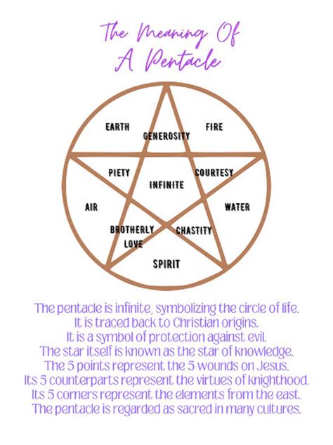 The Meaning Of A Pentacle Digital Printable Etsy