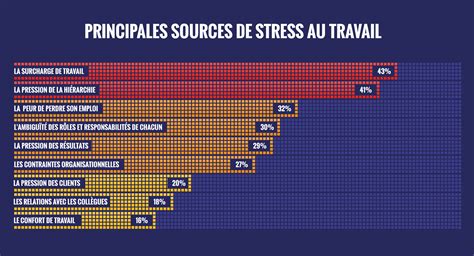 esprit de corps stress au travail cinq faits choquants relatifs au