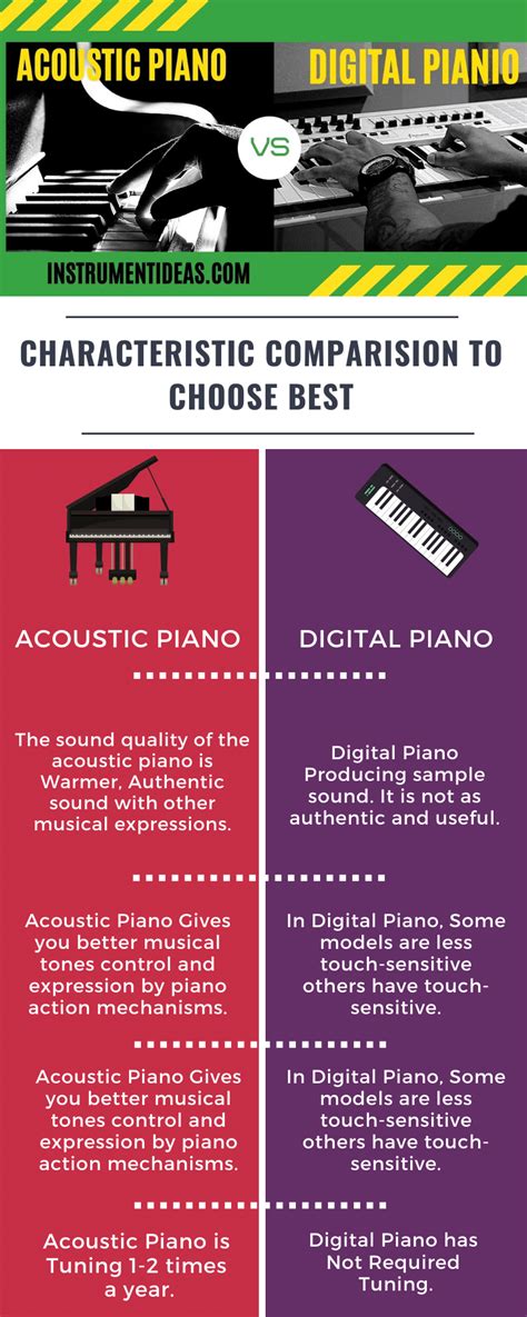 digital piano  acoustic piano     musical