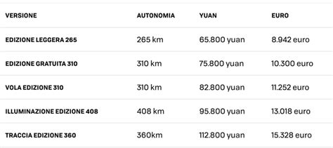 BYD Seagull sarà la BEV più economica Elettronauti