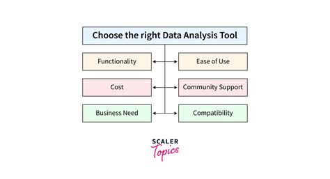 Best Tools For Data Analysts In 2024 Scaler Topics