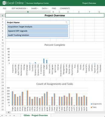 Microsoft Project Review 2023 Features Pros Cons 51 OFF