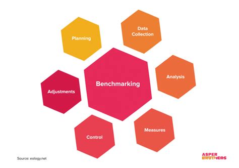 Benchmarking Analysis For A Tech Startup Understand Your Competition