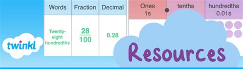 How to Turn a Fraction into a Decimal | Maths | Twinkl