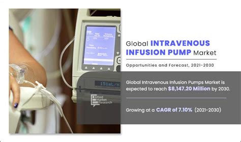 Intravenous Infusion Pump Market Size Growth Analysis