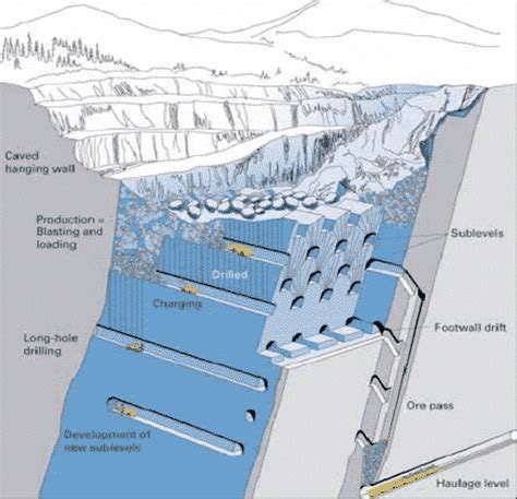 Underground Mining In Australia Primary Methods Global Road Technology