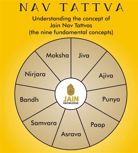 Jainism And Buddhism In Ancient India Origins Teachings And Influence