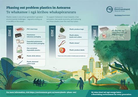 New Zealand — Single Use Plastic Ban Explained Bonson Nz