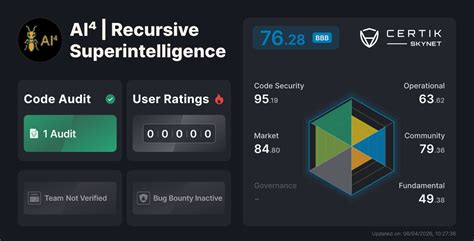 Ai⁴ Recursive Superintelligence Certik Skynet Project Insight