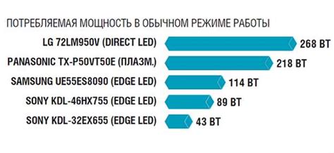 Сколько потребляет телевизор электроэнергии в час: ЖК, плазменный, LED ...