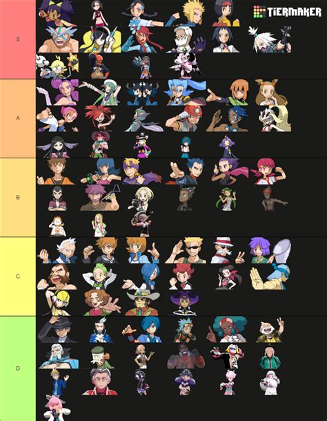 Pok Mon All Gym Leaders Alola Captains Tier List Community Rankings