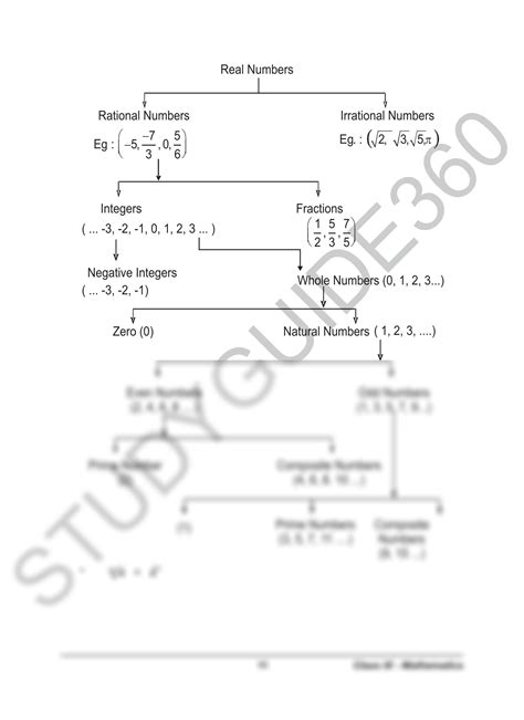 Solution Chapter 1 Class 9 Maths Notes Solved Questions With