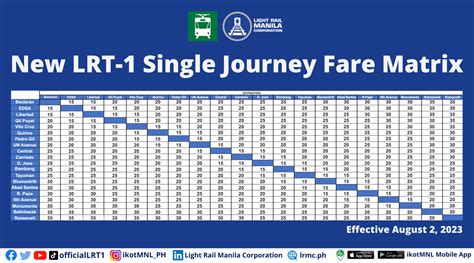 sakayph heads      fares  lrt   lrt