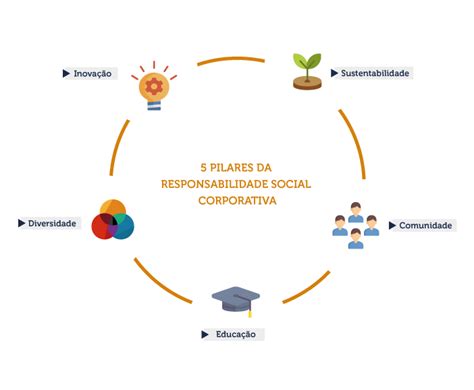 Responsabilidade Social