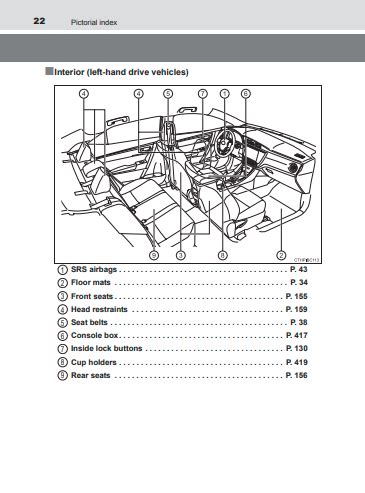 Toyota Corolla Owner S Manual Zofti