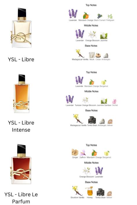 Decoding The Ysl Libre Collection Fragrance Range