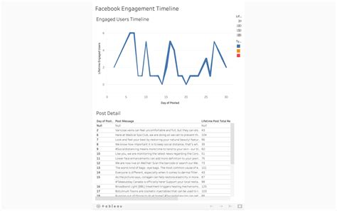 Intro To Data Analytics Course Lighthouse Labs