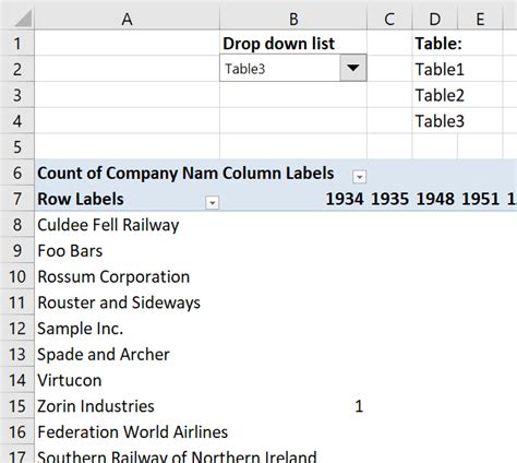 How To Change Pivot Table Field List Font Size At Doug Hawkins Blog