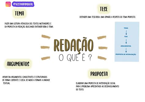 O Que Estudar Para Redação Do Enem - O Que Estudar Para Redação Do Enem - FDPLEARN