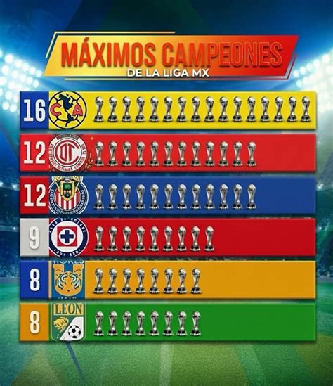 Tabla de campeones Liga MX: Así queda la lista de los más ganadores