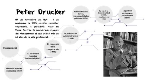 Peter Drucker El Padre Del Management By Rosario Passaro On Prezi