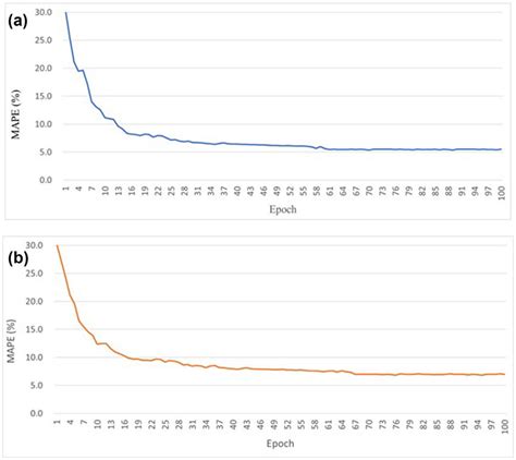 convergence graphs   proposed algorithm  convergence