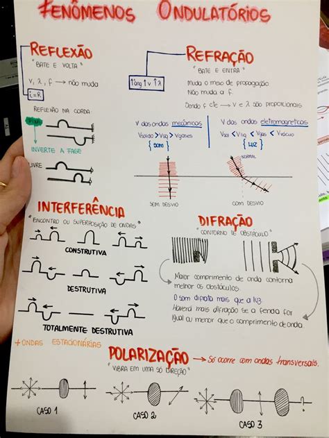 Resumo De F Sica Fen Menos Ondulat Rios Ondulat Ria Estudar Fisica