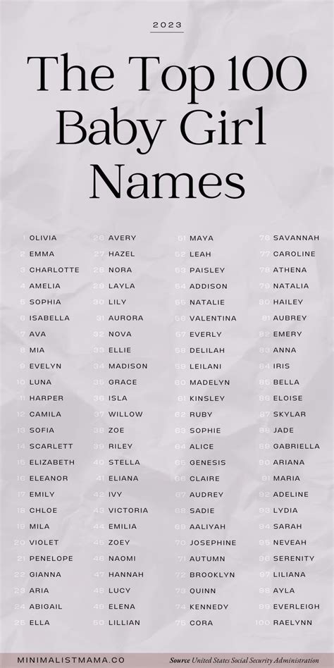 the top 100 baby girl names