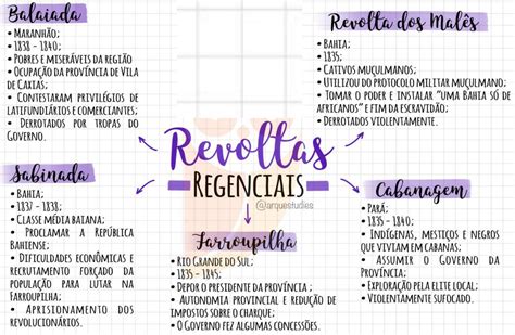 Mapa Mental Revoltas Regenciais Pesquisa Google Mapas Mentais Mapa