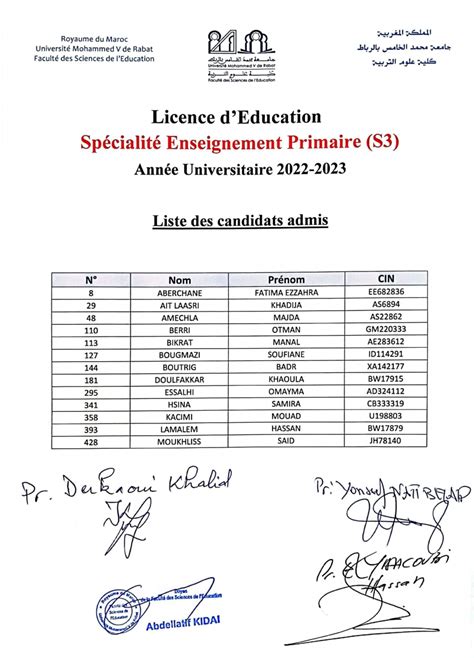 R Sultats D Finitifs Fse Rabat Cle Education S Supmaroc