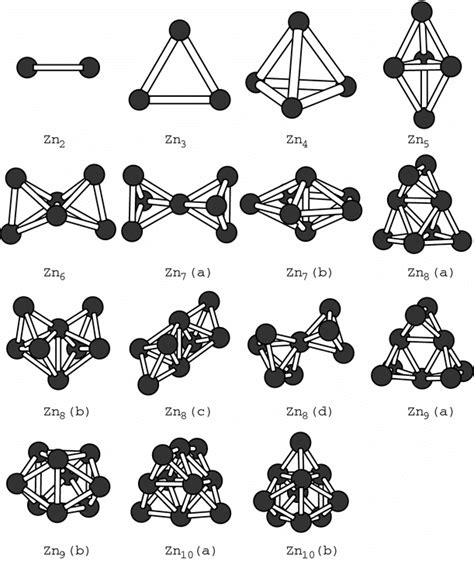 The Lowest Energy Structures Of The Znm M 210 Clusters And Some