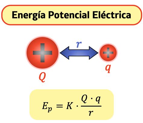 Energía Potencial Eléctrica