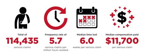 Enhancing Workplace Safety Through Data Hsi Donesafe