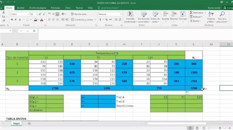 3 6 DiseÑo Factorial De Dos Factores En Excel Parte1 Youtube