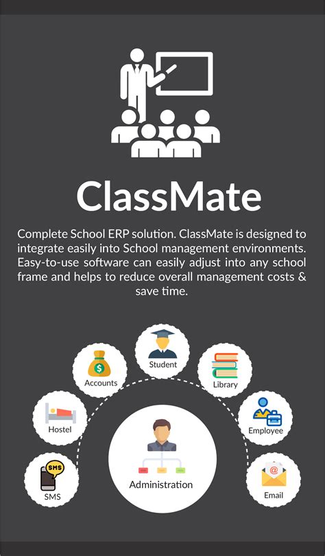 Classmate Complete School Erp Solution By Linkbirdtech Codecanyon