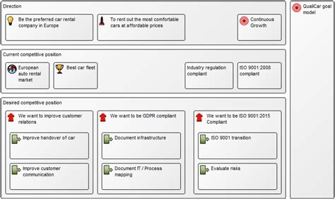 Grc Populate Strategy Model Qualiware Center Of Excellence