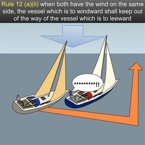 Sailing Vessels On Same Tack Rule 12 When Both Have The Wind On The