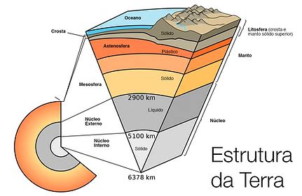 Modelo Geof Sico Do Interior Da Terra Petroleoeecologia