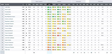 Our expert analysis explains the fantasy defense week 17 strategy 31
