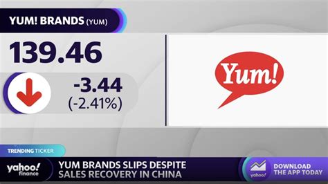 Yum! Brands stock slips despite Q1 sales recovery in China